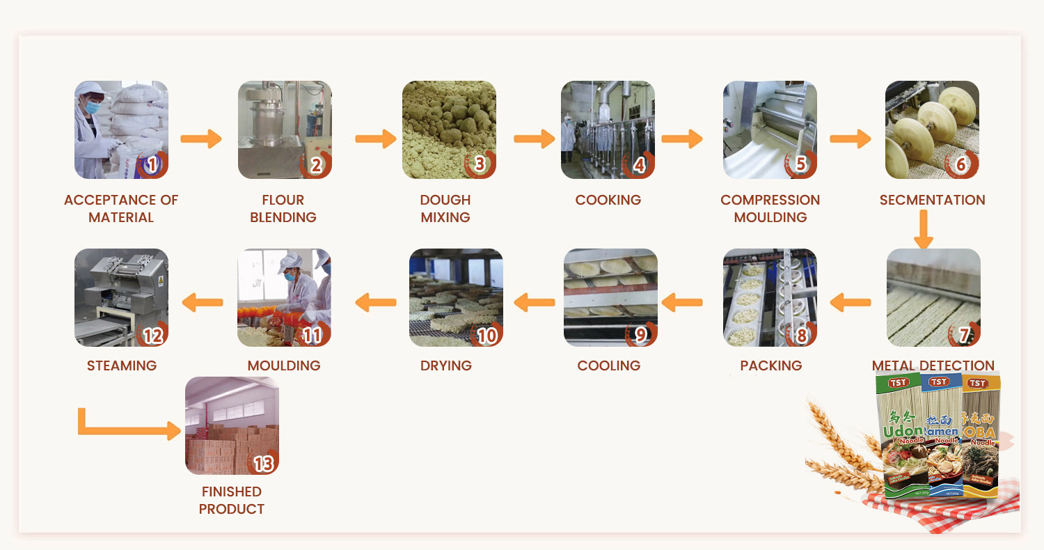Production Flow For High Quality Soy Sauce