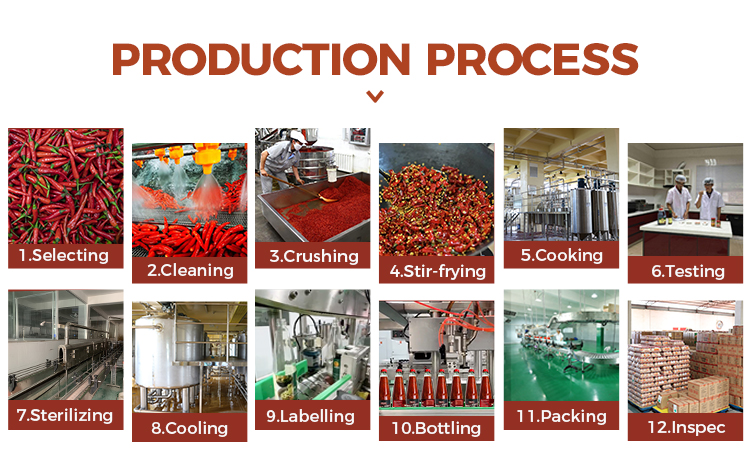 Production Process - Chilli Sauce