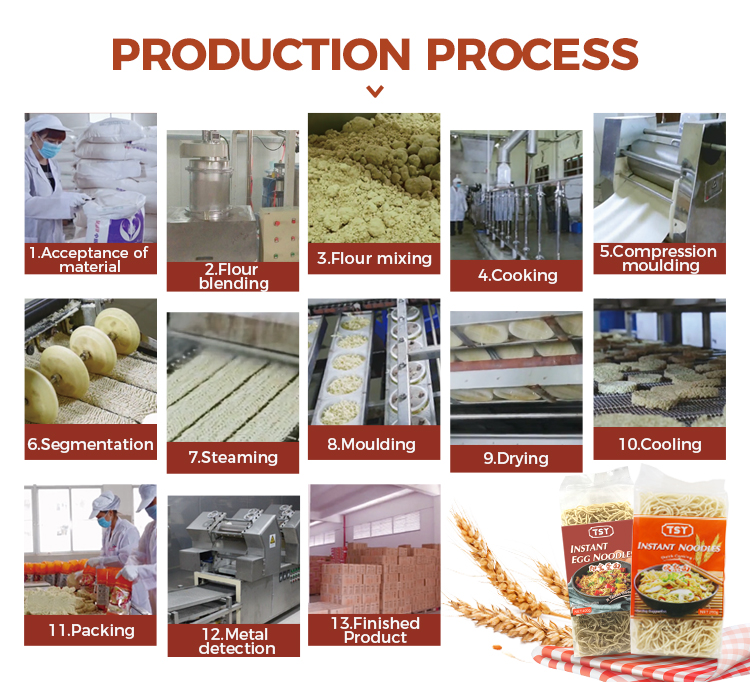 Production Process - Noodles