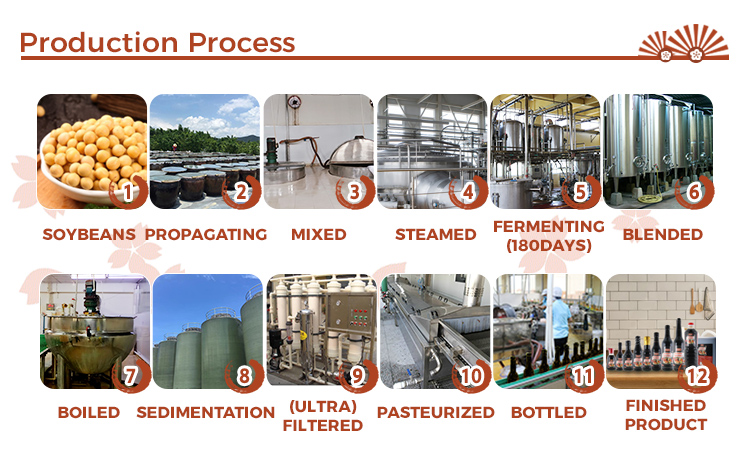 Production Process - Japanese Soy Sauce